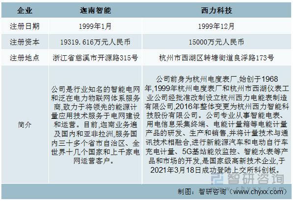 一文了解中國電能計量箱行業(yè)發(fā)展現(xiàn)狀