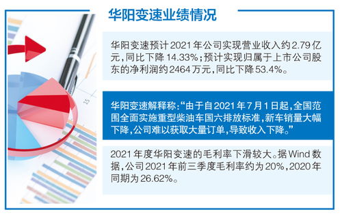 下游重型柴油車銷售下滑沖擊華陽變速業(yè)績，環(huán)保產(chǎn)品研發(fā)能否成為新增長點(diǎn)？